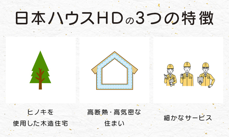日本ハウスHDの3つの特徴（3つの品質）